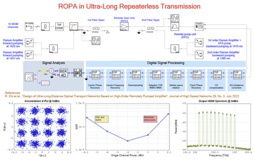VPIphotonics發(fā)布11.4版光子學(xué)系列仿真軟件，助力信息系統(tǒng)集成服務(wù)創(chuàng)新